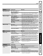 Preview for 19 page of GE GCVH6260 Owner'S Manual & Installation Instructions