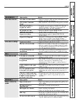 Preview for 65 page of GE GCVH6260 Owner'S Manual & Installation Instructions