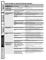 Preview for 66 page of GE GCVH6260 Owner'S Manual & Installation Instructions