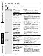 Preview for 20 page of GE GCVH6800JMV Owner'S Manual & Installation Instructions