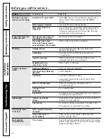 Preview for 22 page of GE GCVH6800JMV Owner'S Manual & Installation Instructions