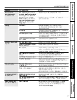 Preview for 47 page of GE GCVH6800JMV Owner'S Manual & Installation Instructions