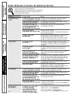 Preview for 70 page of GE GCVH6800JMV Owner'S Manual & Installation Instructions