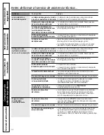 Preview for 72 page of GE GCVH6800JMV Owner'S Manual & Installation Instructions