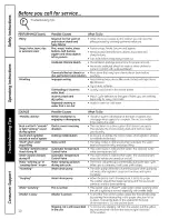 Preview for 10 page of GE GCWN5050M0WS Owner'S Manual