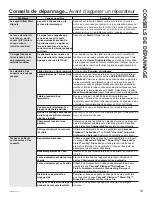 Preview for 43 page of GE GD 550 Series Owner'S Manual