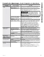 Preview for 45 page of GE GD 550 Series Owner'S Manual