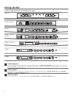 Предварительный просмотр 4 страницы GE GDF 570-650 Series Owner'S Manual