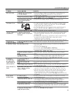 Предварительный просмотр 45 страницы GE GDF 570-650 Series Owner'S Manual