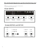 Preview for 6 page of GE GDF410 Owner'S Manual