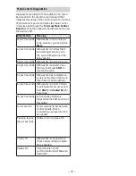 Preview for 41 page of GE GDF510PxJ Series Technical Service Manual