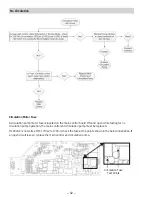 Preview for 52 page of GE GDF510PxJ Series Technical Service Manual