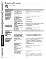 Preview for 32 page of GE GDS20KBSABB and Owner'S Manual And Installation Instructions