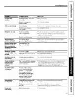 Preview for 33 page of GE GDS20KBSABB and Owner'S Manual And Installation Instructions