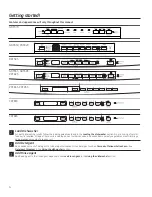 Предварительный просмотр 4 страницы GE GDT695 Owner'S Manual