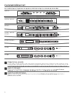 Предварительный просмотр 28 страницы GE GDT695 Owner'S Manual