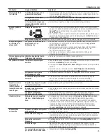 Предварительный просмотр 69 страницы GE GDT695 Owner'S Manual