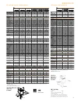 Preview for 18 page of GE GDWT360RSS Manual