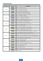 Предварительный просмотр 4 страницы GE GEC 5.0kW G1 Split Phase Quick Installation Manual