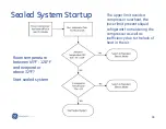 Предварительный просмотр 46 страницы GE GEH Series Service Manual