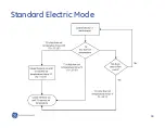 Предварительный просмотр 49 страницы GE GEH Series Service Manual