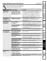 Предварительный просмотр 63 страницы GE GeoSpring GEH50DNSRSA Owner'S Manual & Installation Instructions