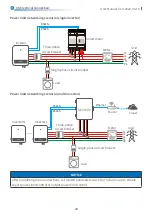 Preview for 33 page of GE GEP5.0-3-10 User Manual