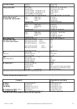 Preview for 13 page of GE Gerapid 2607 User Manual