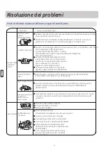 Preview for 50 page of GE GES-NIG25IN-20 Owner'S Manual And Installation Instructions