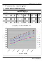 Preview for 49 page of GE GES-NX2G25OUT Service Manual