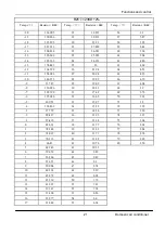 Preview for 23 page of GE GES-NX2G35IN Service Manual