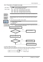 Предварительный просмотр 31 страницы GE GES-NX2G35IN Service Manual