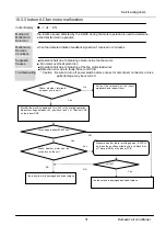 Preview for 33 page of GE GES-NX2G35IN Service Manual