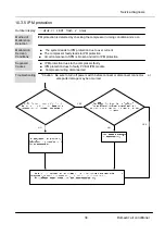 Предварительный просмотр 36 страницы GE GES-NX2G35IN Service Manual