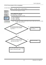 Предварительный просмотр 37 страницы GE GES-NX2G35IN Service Manual