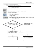 Предварительный просмотр 43 страницы GE GES-NX2G35IN Service Manual