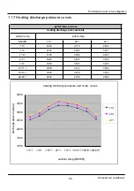 Preview for 55 page of GE GES-NX2G35OUT Service Manual