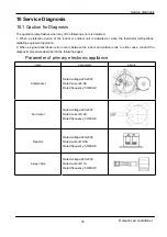 Предварительный просмотр 32 страницы GE GES-NX2G70OUT Service Manual