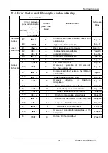 Preview for 34 page of GE GES-NX2G70OUT Service Manual