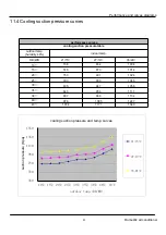 Preview for 53 page of GE GES-NX2G70OUT Service Manual