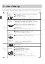 Preview for 16 page of GE GES-NX35IN Owner'S Manual And Installation Instructions