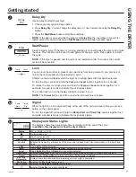 Preview for 7 page of GE GFD14 Owner'S Manual & Installation Instructions