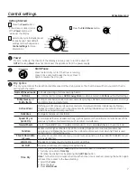 Preview for 7 page of GE GFD48 Owner'S Manual & Installation Instructions