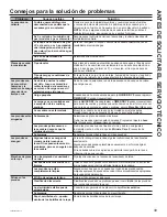 Preview for 123 page of GE GFD55 Owner'S Manual & Installation Instructions