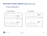 Preview for 29 page of GE GFDN240ELWW Service Manual