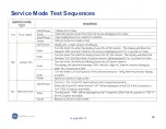 Preview for 98 page of GE GFDN240ELWW Service Manual