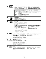 Preview for 11 page of GE GFDR485GF Technical Service Manual