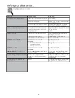 Preview for 36 page of GE GFE29HGD Series Owner'S Manual And Installation Instructions