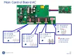 Preview for 122 page of GE GFE29HGDABB Manual