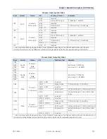 Предварительный просмотр 236 страницы GE GFK-2958E User Manual